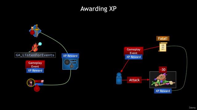 22.05. Awarding XP Game Plan