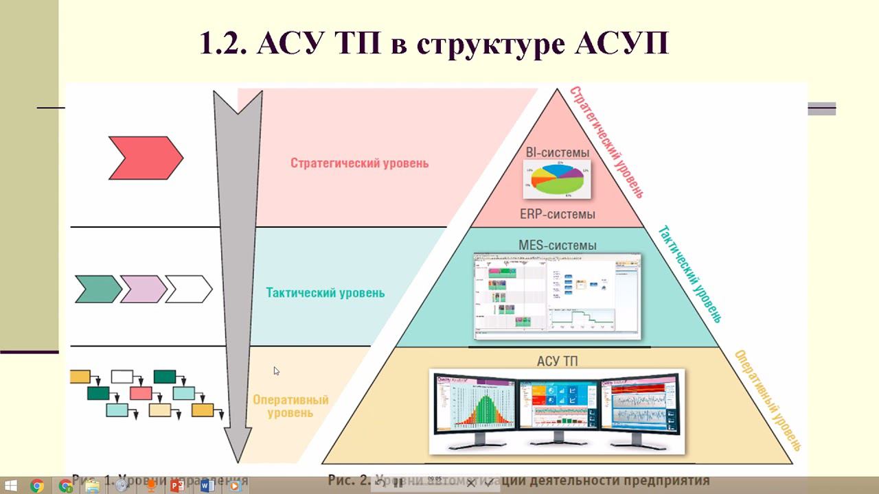 Лекция 1 Глава 1