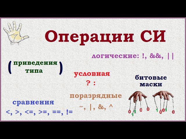 Язык программирования СИ. Операции