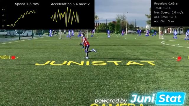 10m sprint - powered by JuniStat