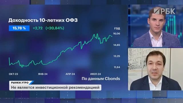 Прогноз по индексу Мосбиржи и рублю, бизнес Globaltrans. Ставку повысят? Можно верить прогнозам ЦБ?