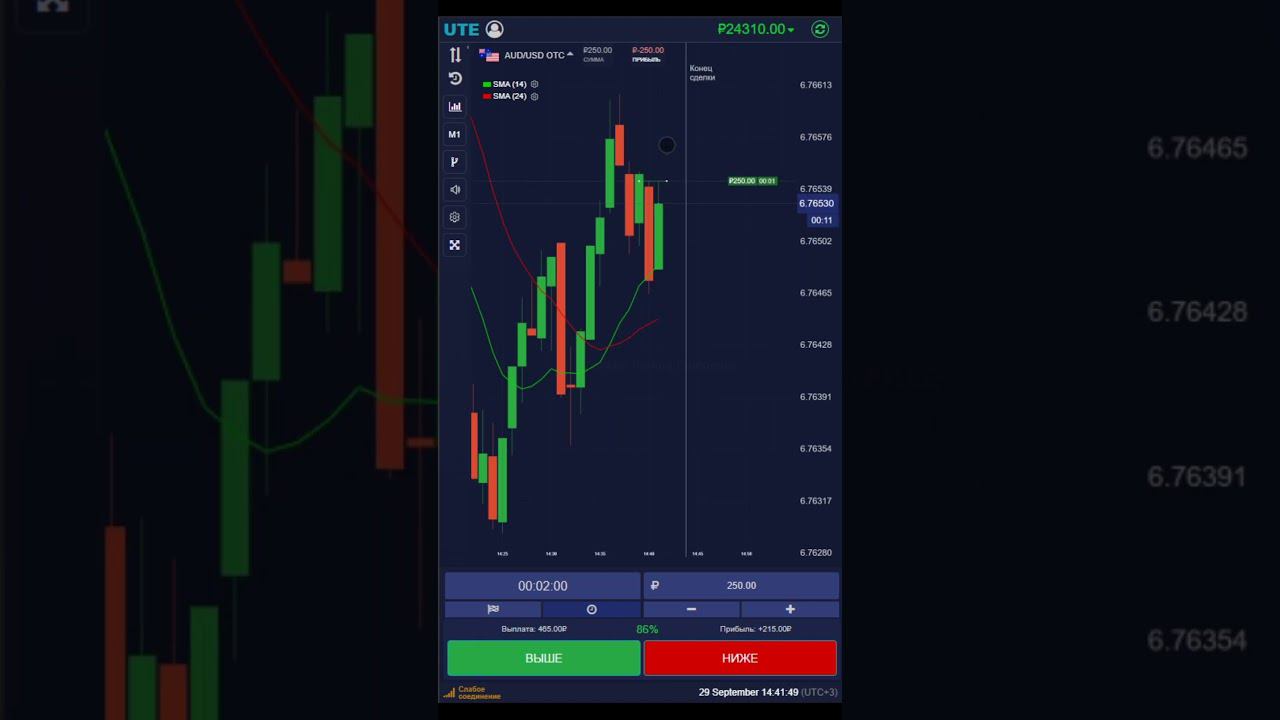 БИНАРНЫЕ ОПЦИОНЫ С UTE LIMITED | ТРЕЙДИНГ