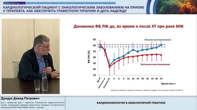 11062024 Кардиологический пациент с онкологическим заболеванием у терапевта