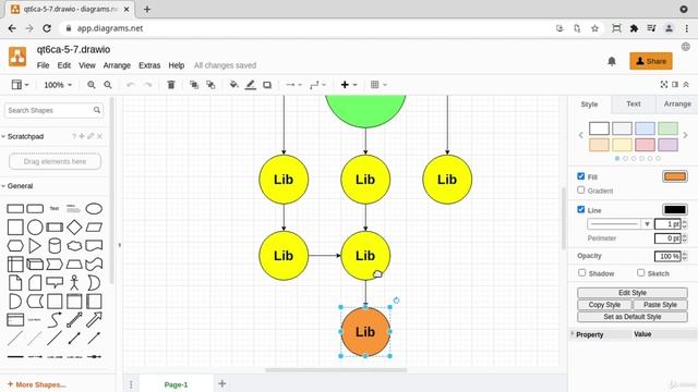 7. Dependency trees