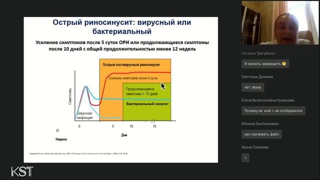 Бернс С.А. «Коморбидный пациент с ОРВИ. Что важно учитывать врачу?»