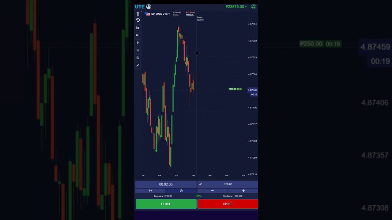 UTE LIMITED |  ТОРГОВЛЯ В КОРРЕКЦИЮ | БИНАРНЫЕ ОПЦИОНЫ