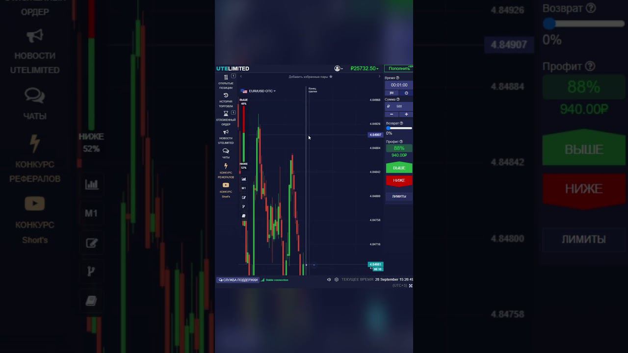 UTE LIMITED | КАК ОТКРЫТЬ ОТЛОЖЕННЫЙ ОРДЕР? БИНАРНЫЕ ОПЦИОНЫ