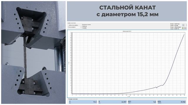 Захват цанговый для испытания стальных канатов