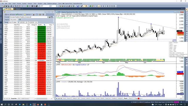 QT Capital Analisa Market 29 Juni 2021