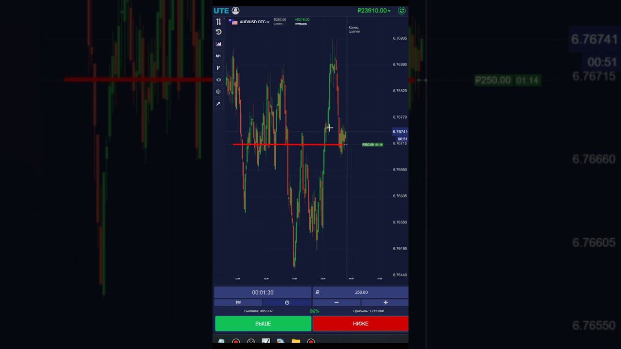 UTE LIMITED | ТОРГОВЛЯ С НОВЫМ БРОКЕРОМ | БИНАРНЫЕ ОПЦИОНЫ