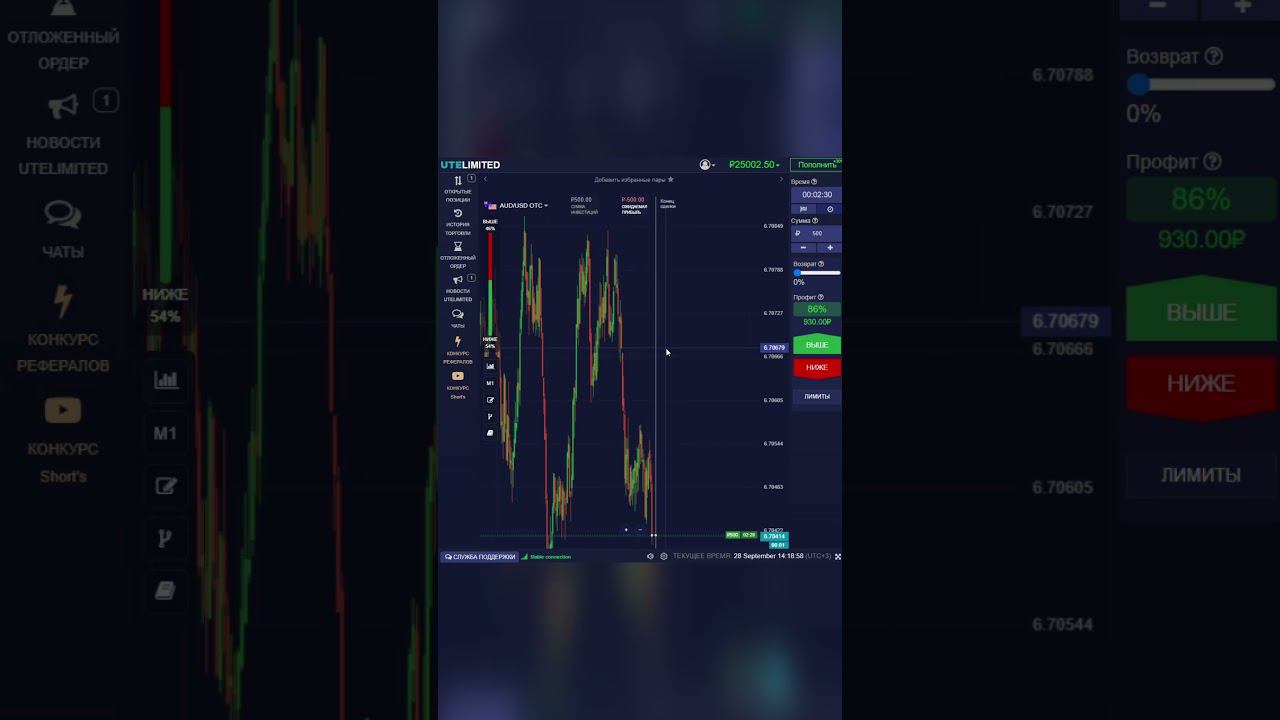 UTE LIMITED ТОРГОВЛЯ ПО ТРЕНДОВЫМ ЛИНИЯМ | БИНАРНЫЕ ОПЦИОНЫ