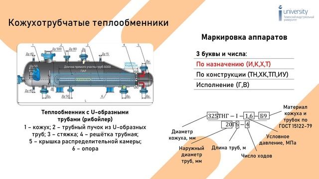 2.1.4_video_ОПиАУСПГиеП_5 часть