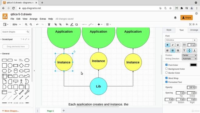 3. Shared libraries