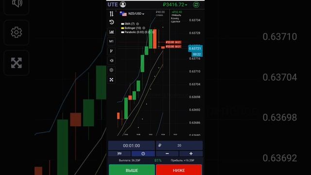 Потихоньку в плюс на брокере UTELIMITED Бинарные опционы#utelimited