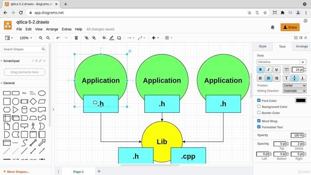 2. Why use libraries