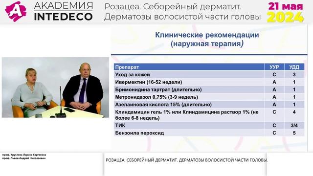 21.05.2024 «АКАДЕМИЯ InteDeCo-2024» Розацеа. Себорейный дерматит. Дерматозы волосистой части головы.