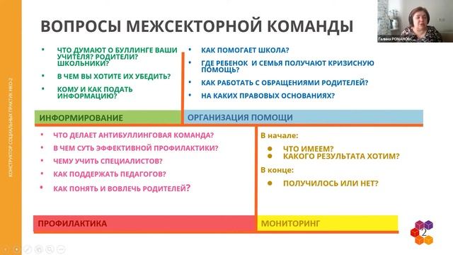 Линейка "Презентация комплексной межсекторной модели противодействия школьной травле".