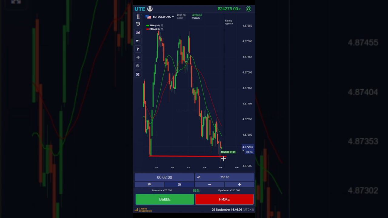 UTE LIMITED | БИНАРНЫЕ ОПЦИОНЫ | ТРЕЙДИНГ