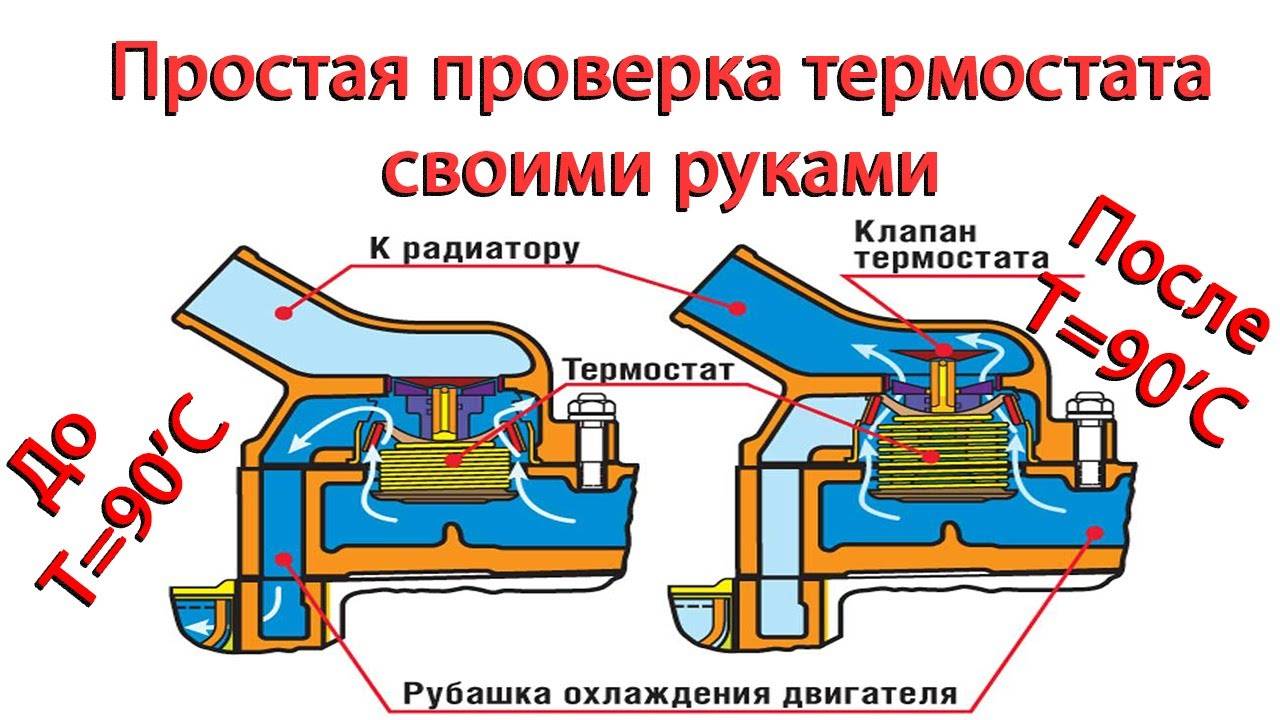 Простая проверка ТЕРМОСТАТА своими руками на любом авто