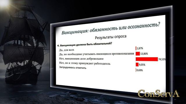 Мэрия Новосибирска провела опрос: ВакtsiнаЦiя должна быть добровольной или обязательной. Результат.