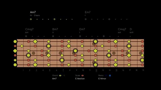 Sleek Minor Blues  Backing Track in Em