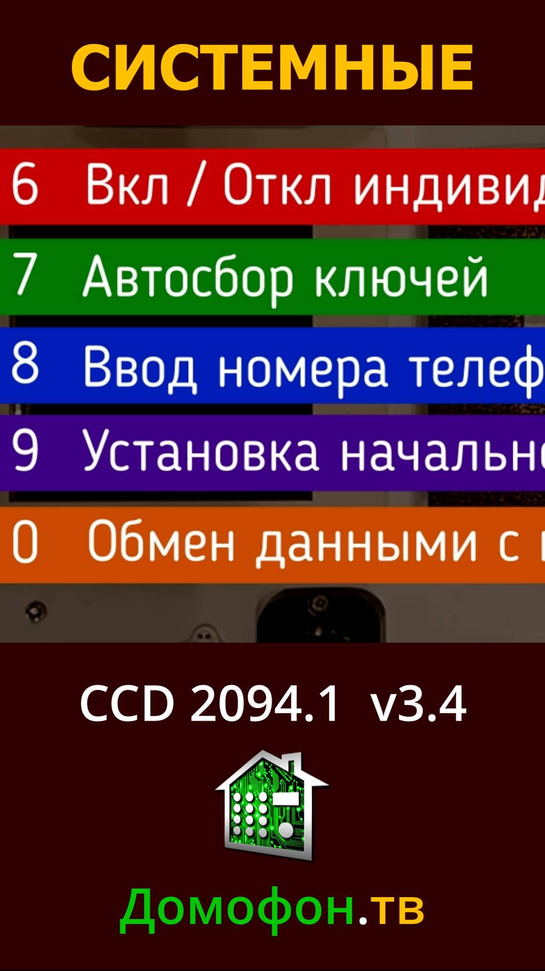 Функции CCD 2094.1 v3.4