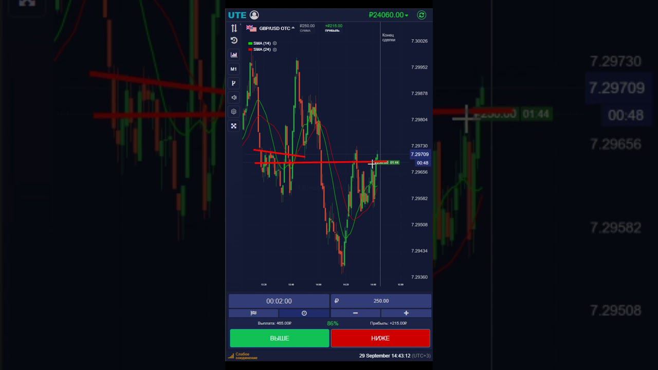 UTE LIMITED | БИНАРНЫЕ ОПЦИОНЫ |  ТОРГОВЛЯ ОТ УРОВНЕЙ