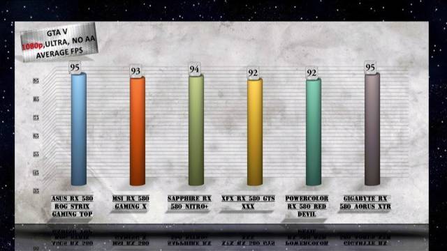 BEST RX 580 BENCHMARK CUSTOM CARDS COMPARED/ASUS vs MSI vs SAPPHIRE vs POWERCOLOR vs XFX vs GIGABYTE