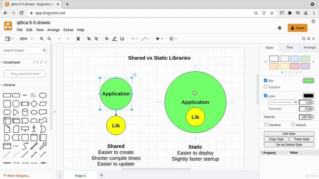 5. Shared vs static