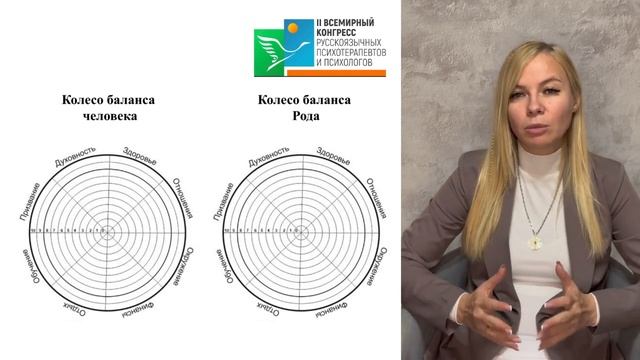 Доклад Голышевой О.В. II ВСЕМИРНЫЙ КОНГРЕСС