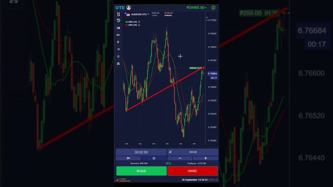 UTE LIMITED | ТОРГОВЛЯ В ОТКАТ | БИНАРНЫЕ ОПЦИОНЫ