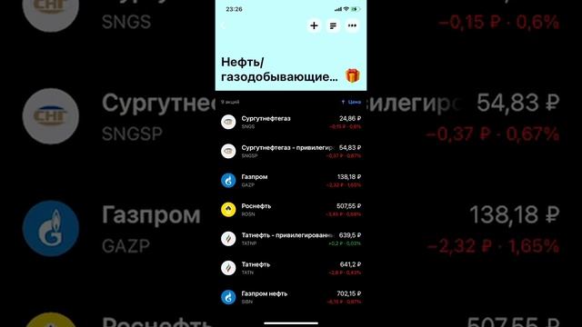 ММВБ готовиться штурмовать 3000 пт!