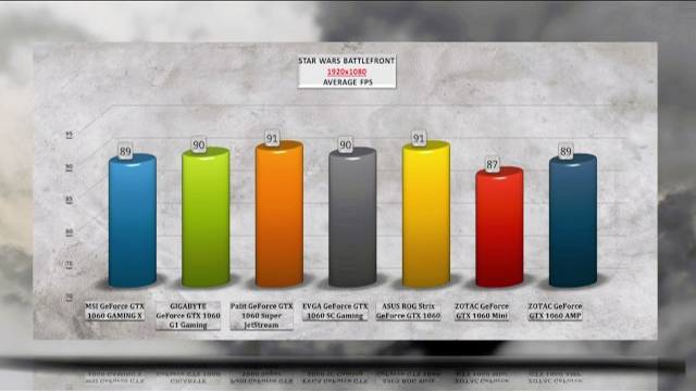 BEST GTX 1060 BENCHMARK - CUSTOM CARDS COMPARED – ASUS vs GIGABYTE vs MSI vs EVGA vs ZOTAC vs PALIT