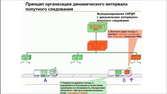 Внедрение СИРДП-Е в Казахстане