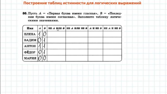 Построение таблиц истинности для логического выражения