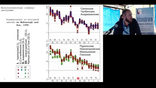 Сопоставление геохимических характеристик позднемеловых гранитоидов мяочанского вулкано-...