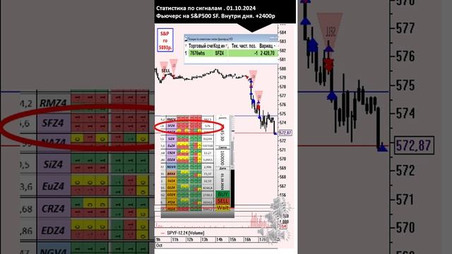 011024 S&P500 Мультик по применению трансляции