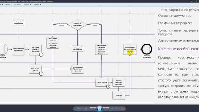 Описание БП в BPMN и написание ТЗ