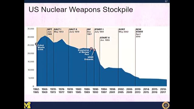 Sara Pozzi - Detection for Nuclear Nonprolifertion - 02/17/18