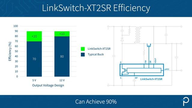 Power Integrations LinkSwitch-XT2SR Efficiency in Light Load for Small Power Supplies