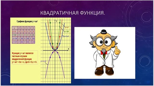 Алгебра 9 класс Макарычев. Ч.5 п 5 и 6