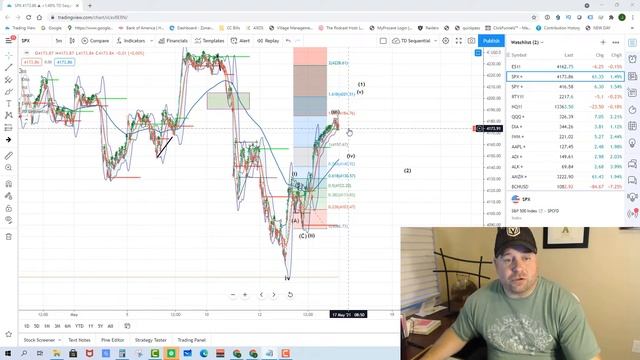 SP500 Technical Analysis 5-17-21(40% Gains!)