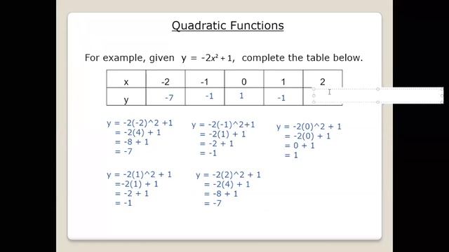 Graphs of Function Quadratics 1