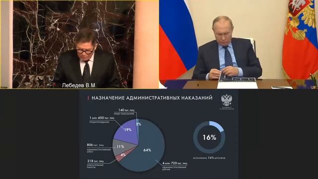 Доклад Председателя Верховного Суда РФ В. М.  Лебедева 9 февраля 2022 года