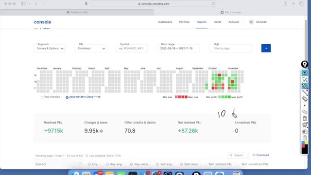 P&L of last 3 week | Motivation & Learning video