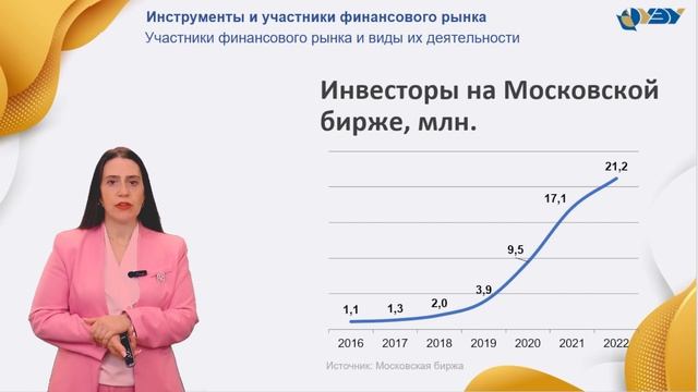 4.2. Участники финансового рынка и виды их деятельности