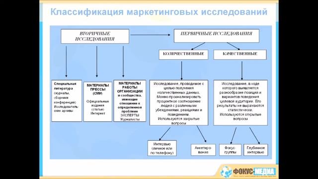 АСИ. Запись вебинара «Информационные кампании по продвижению НКО»