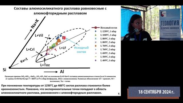 Сопоставление фазовых отношений в модельной гранитной системе с фтором и литием с природными ...