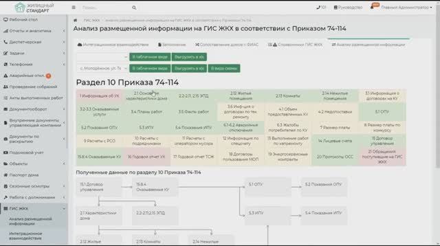 Анализ данных ГИС ЖКХ