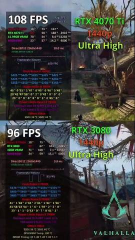 RTX 4070 Ti VS RTX 3080 Assassins Creed Valhalla #gaming #assassinscreed